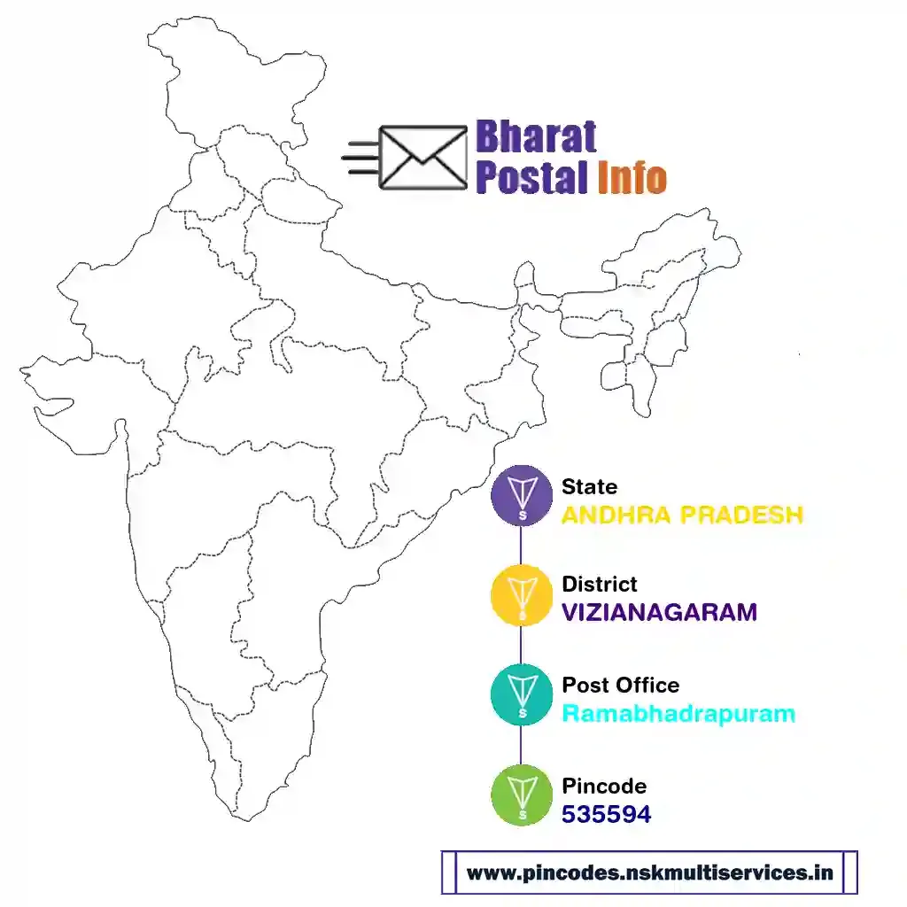 andhra pradesh-vizianagaram-ramabhadrapuram-535594